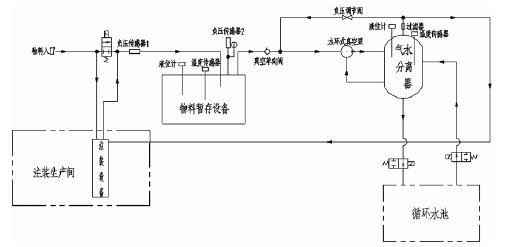 IM官方版网站登录入口-IM(中国),佛山水泵厂,水环真空泵,IM官方版网站登录入口-IM(中国)厂