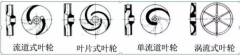 浅析|IM官方版网站登录入口-IM(中国)叶轮的那些知识，秒懂！