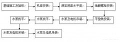 IM官方版网站登录入口-IM(中国)安装施工组织设计