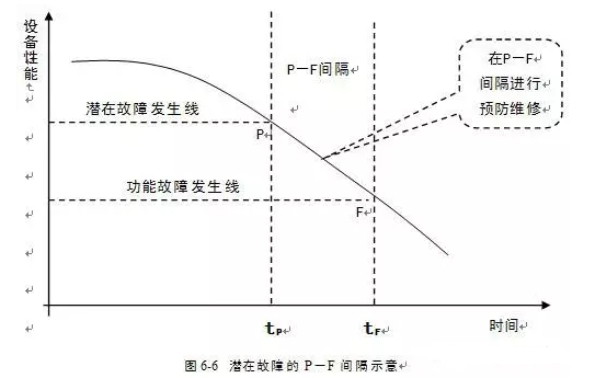 IM官方版网站登录入口-IM(中国)潜在故障