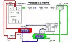 IM官方版网站登录入口-IM(中国)浅析暖通水泵的使用与选型